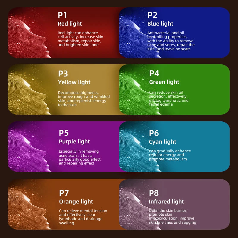 8-Color LED Photon Facial Beauty Mask