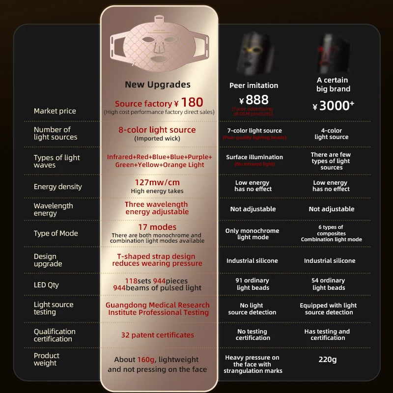 8-Color LED Photon Facial Beauty Mask